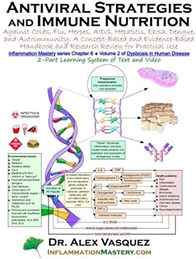 Antiviral Strategies and Immune Nutrition: Against Colds, Flu, Herpes, AIDS, Hepatitis, Ebola, and Autoimmunity: A Concept-Based and Evidence-Based Ha